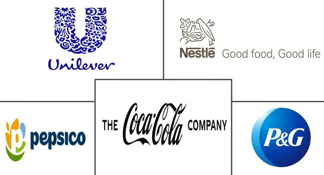 Major players in Consumer Packaged Goods industry