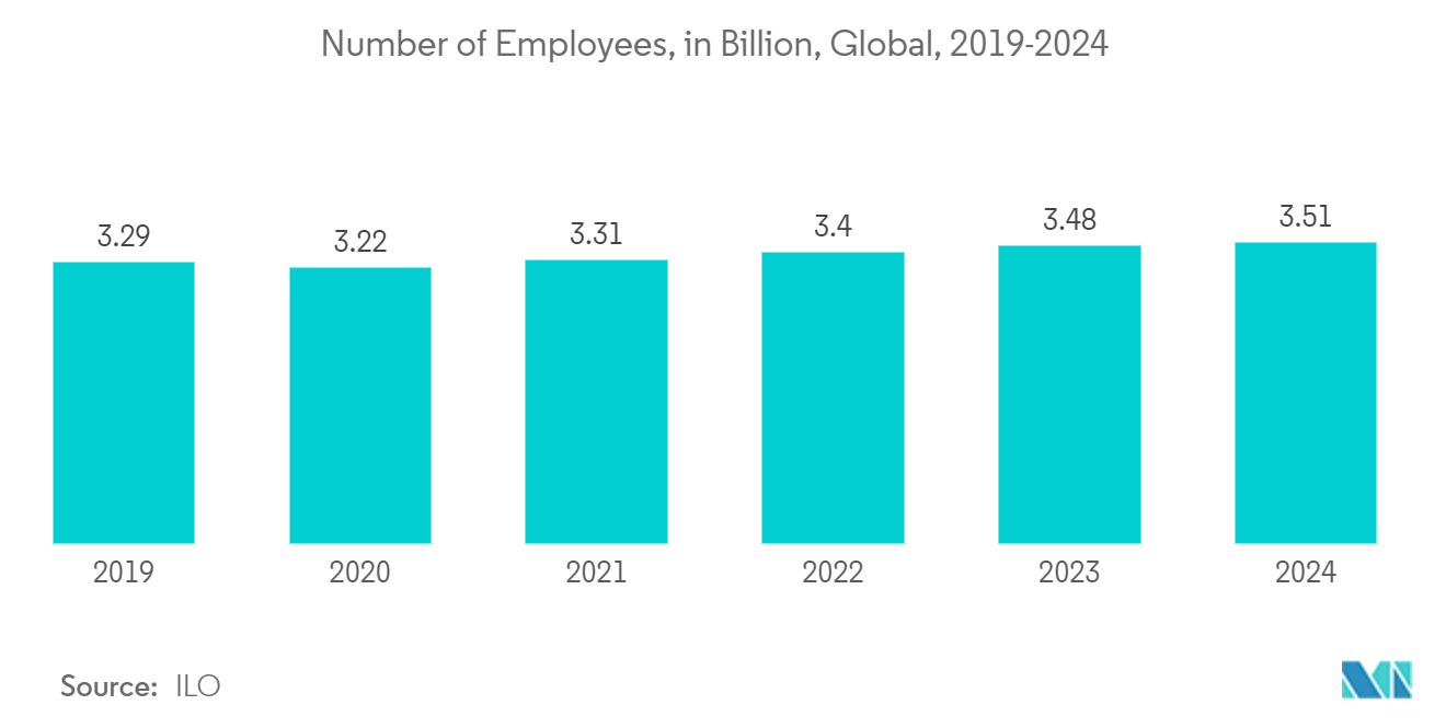 Consumer Robotics Market: Number of Employees, in Billion, Global, 2019-2024