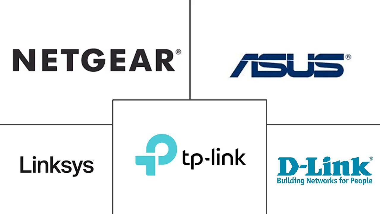 Major players in Consumer Router industry