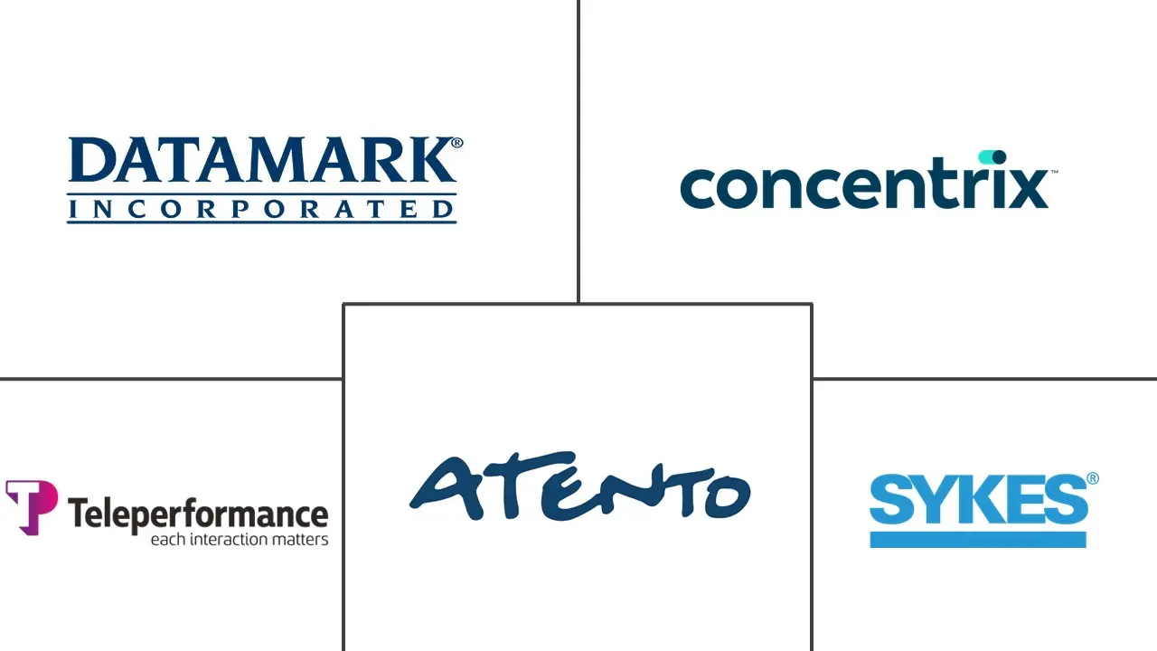 Major players in Contact Center Outsourcing industry