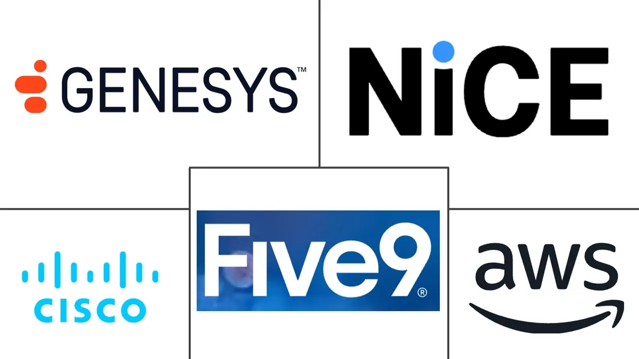 Major players in Contact Center Software industry