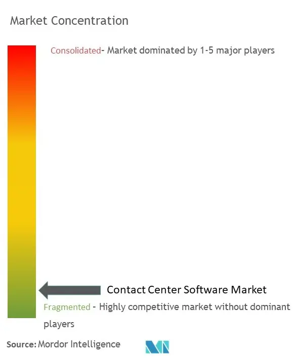 Contact Center Software Market Conc.jpg
