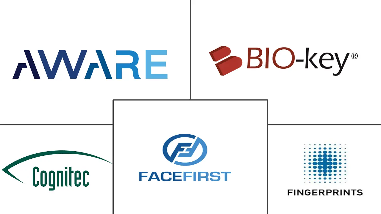 Major players in Contactless Biometrics Technology industry