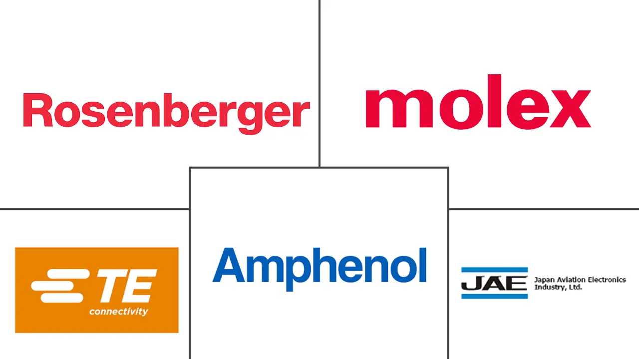 Logo delle aziende correlate