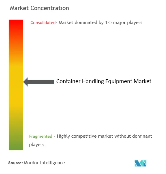 Concentração do mercado de equipamentos de movimentação de contêineres