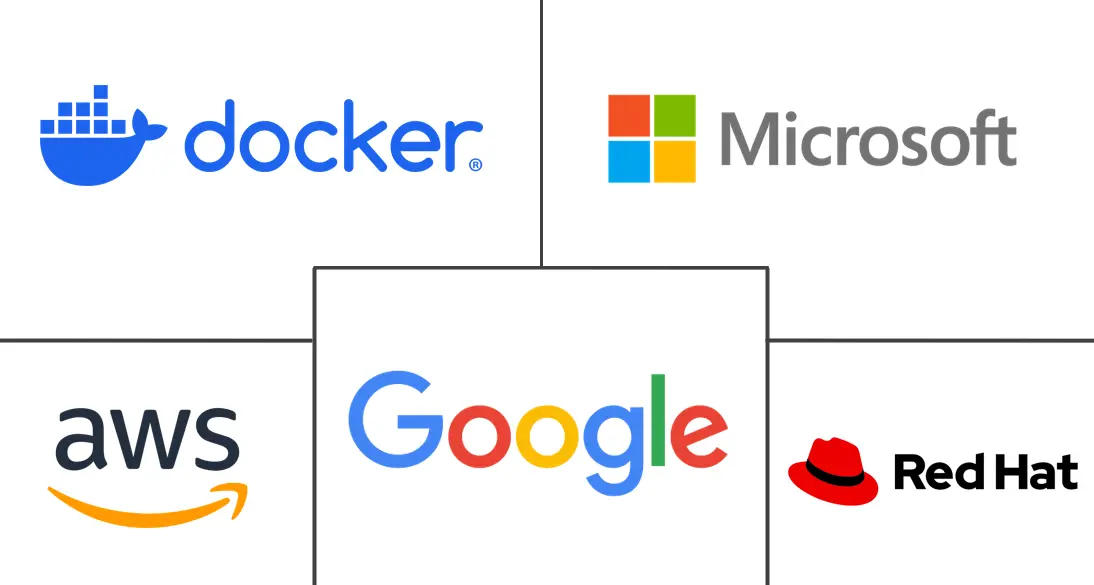 Major players in Containerization Software industry