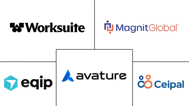 Major players in Contingent Workforce Management Platform industry