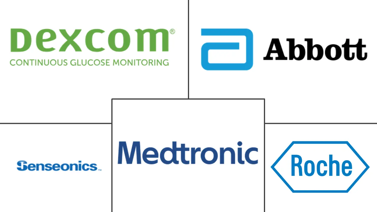 Major players in Continuous Glucose Monitoring (CGM) industry