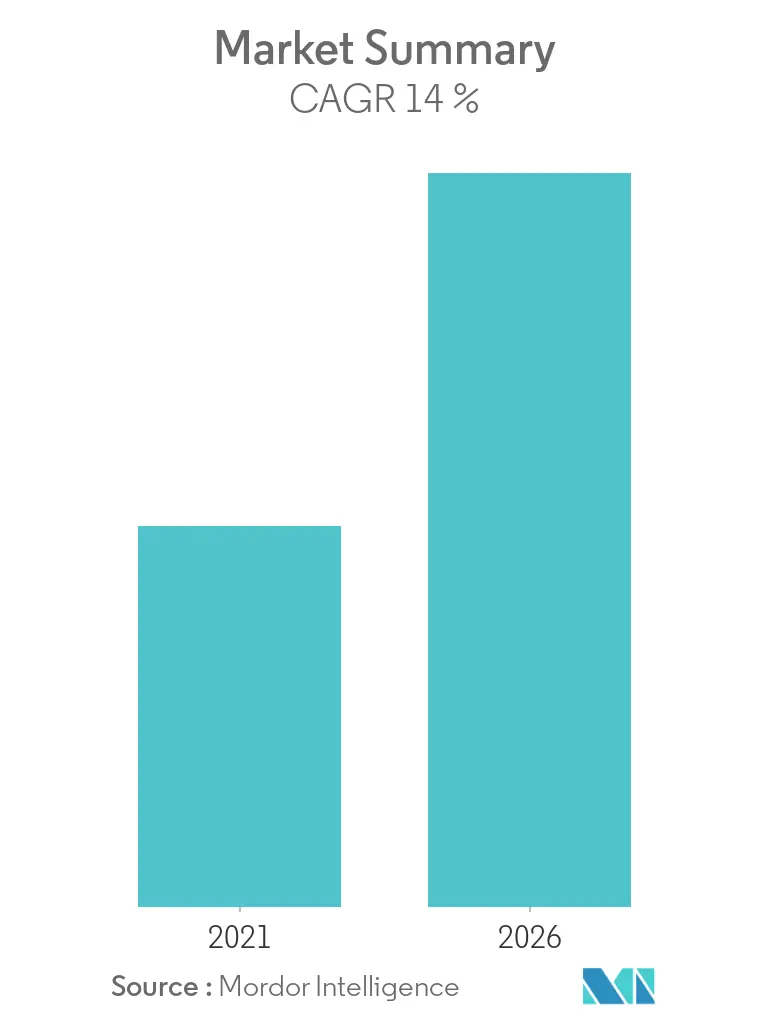 Market Snapshot1