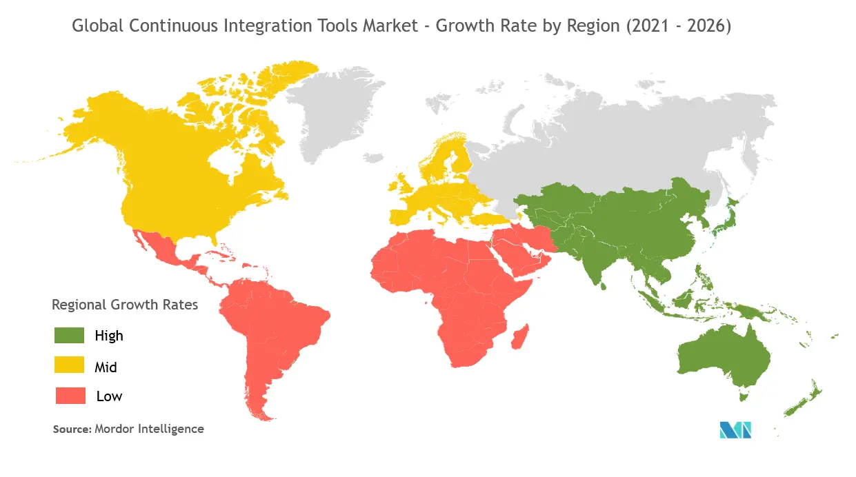 Continuous Integration Tools Market Growth