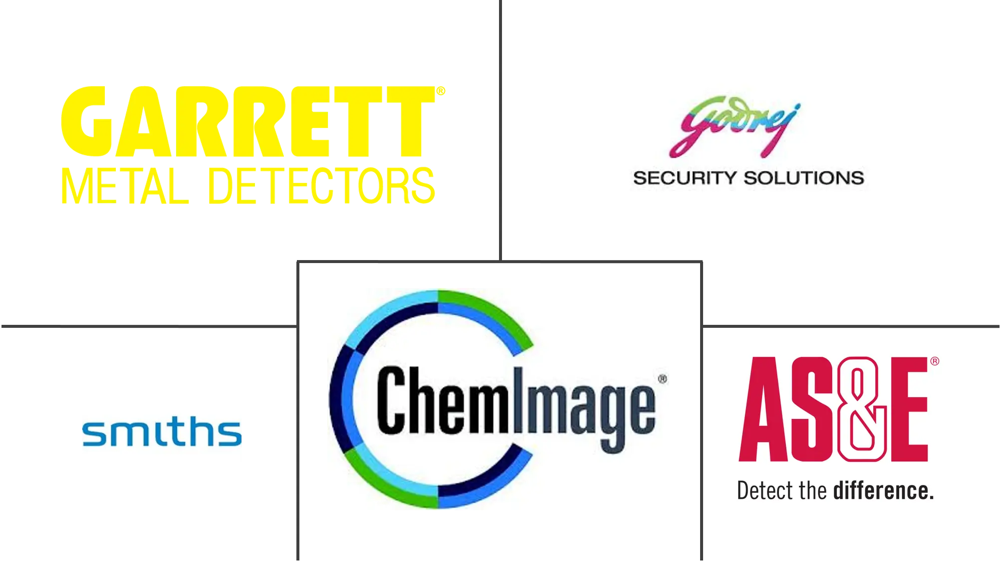 Contraband detector market Key Players