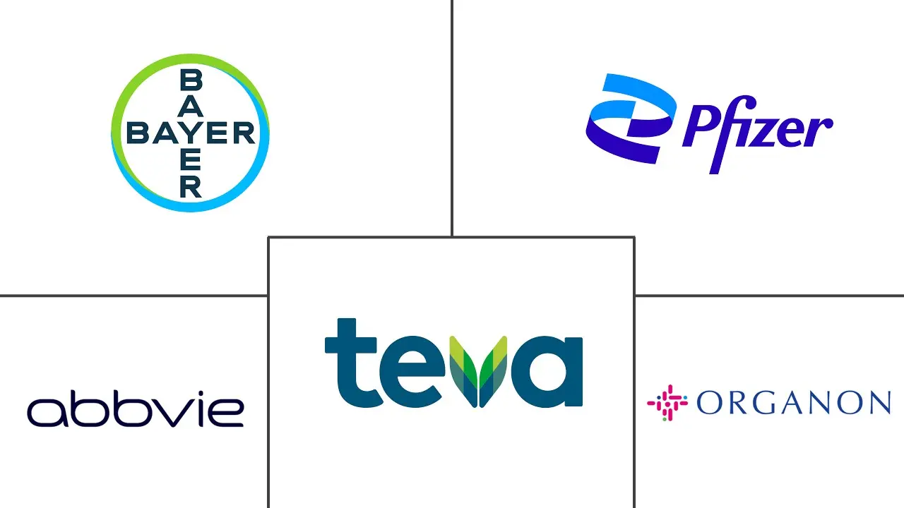 Major players in Contraceptive Pills industry