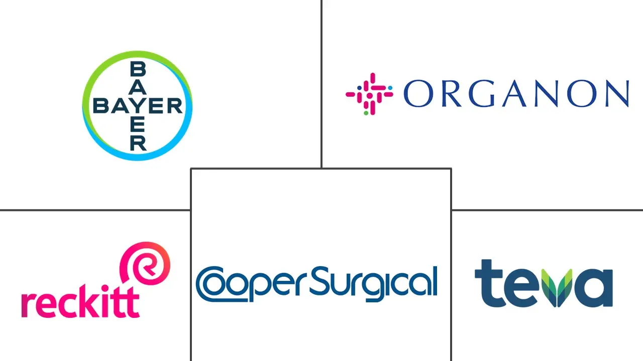 Major players in Contraceptive Drugs And Devices industry