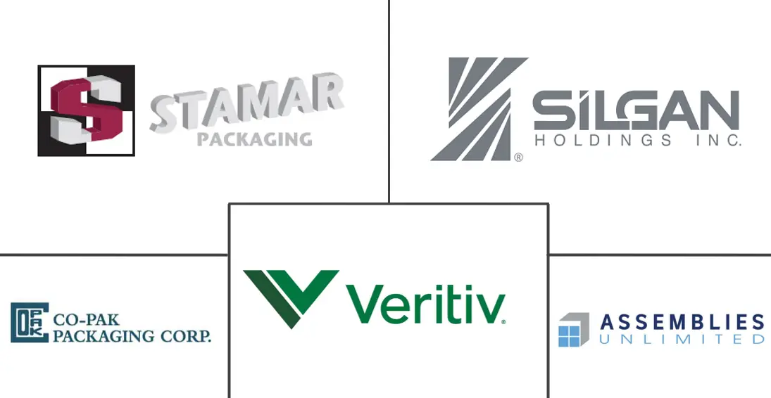 Major players in Contract (Co-Packing) Services In Packaging industry