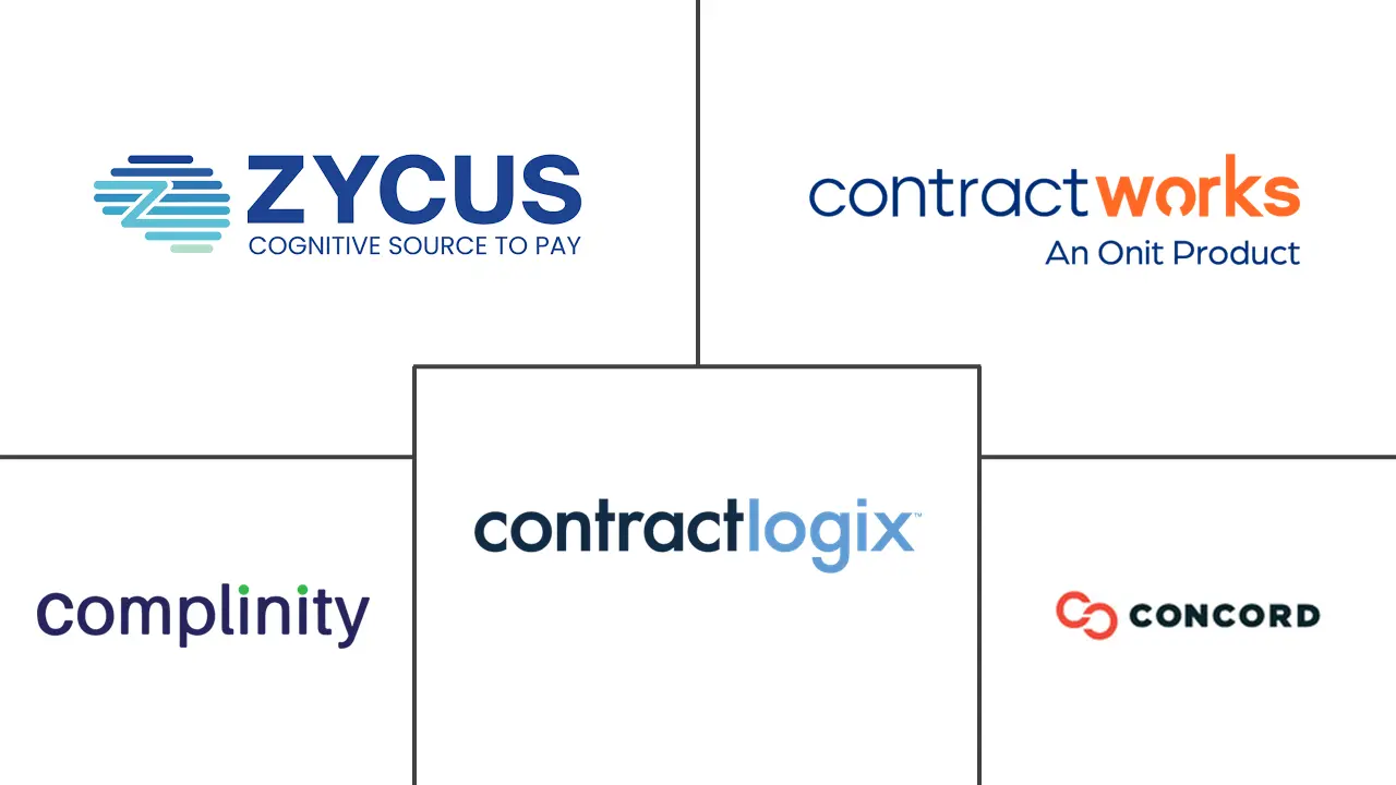 Major players in Contract Management Software industry