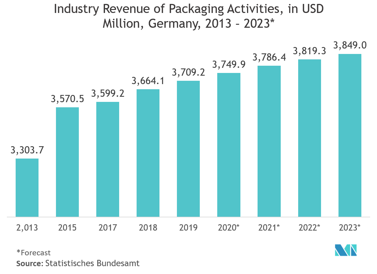 contract packaging companies