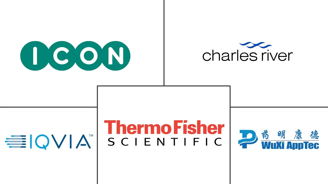Major players in Contract Research Organization industry
