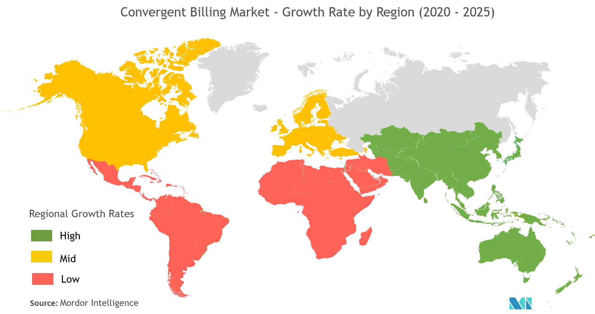  convergent billing market share