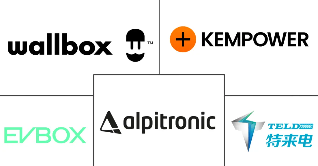Major players in Convergent Charging Systems industry