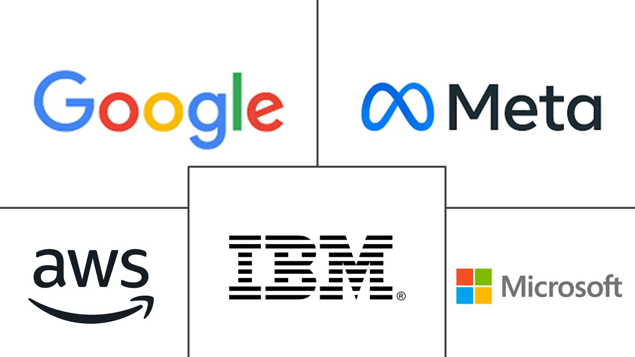 Major players in Conversational Commerce industry