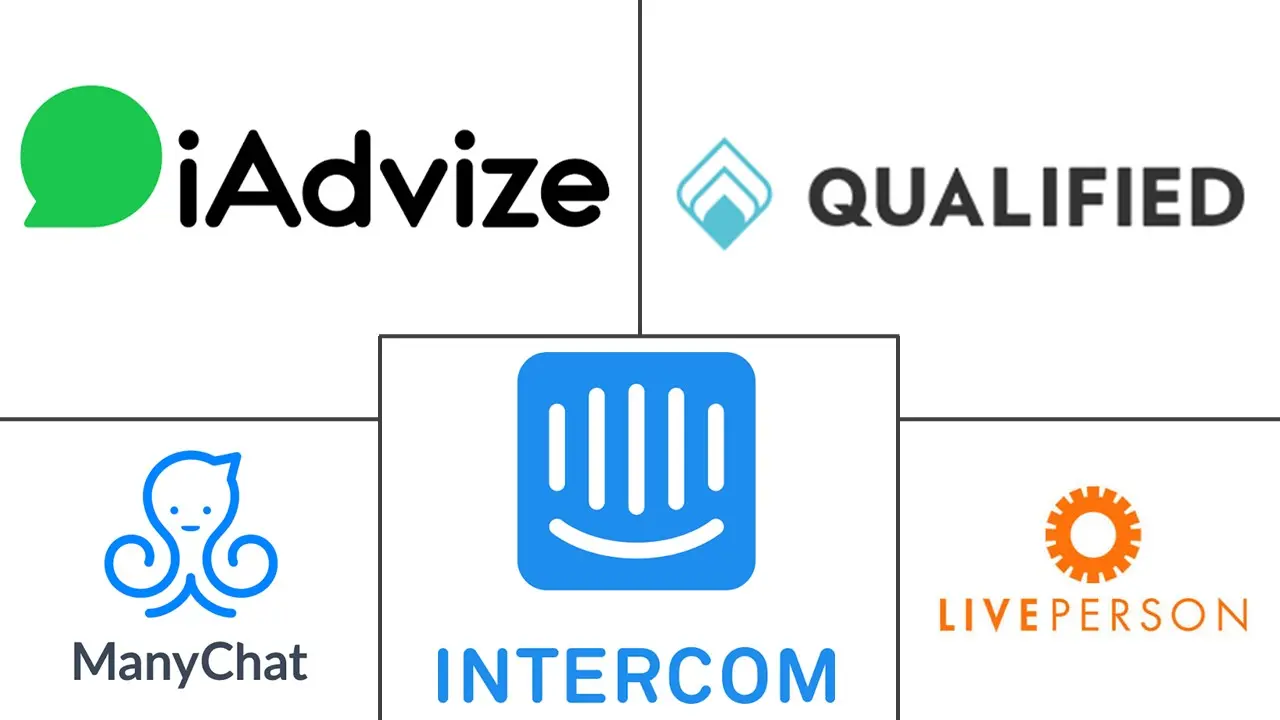 Principaux acteurs dans Marché des Logiciels de Marketing Conversationnel industrie
