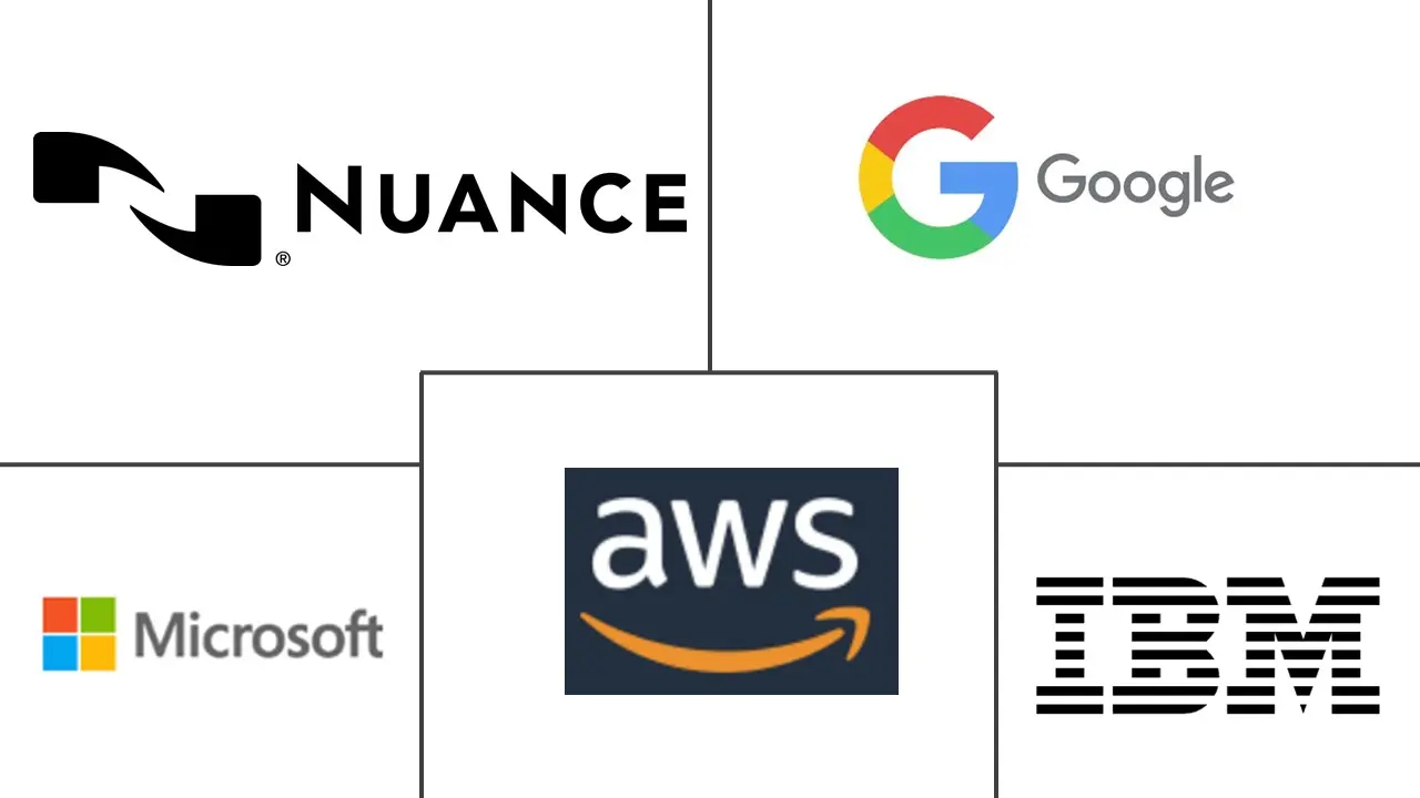 Principais participantes em Mercado de Sistemas Conversacionais indústria