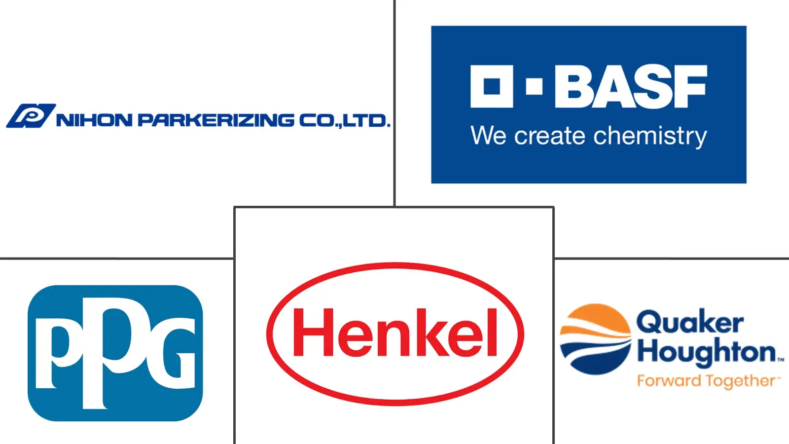 Major players in Conversion Coatings industry