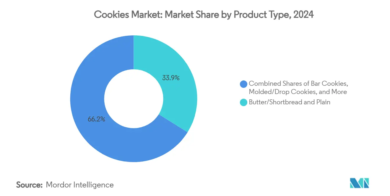 Cookies Market: Market Share by Product Type