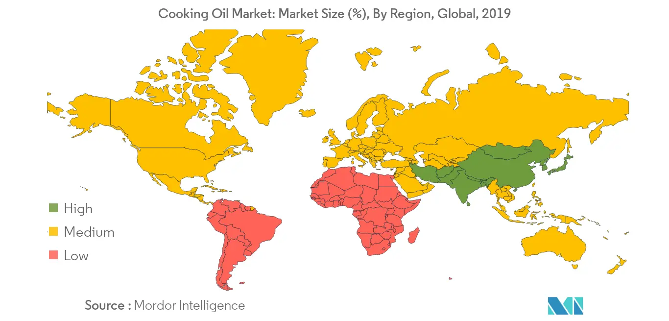 Cooking Oil Market Growth by Region