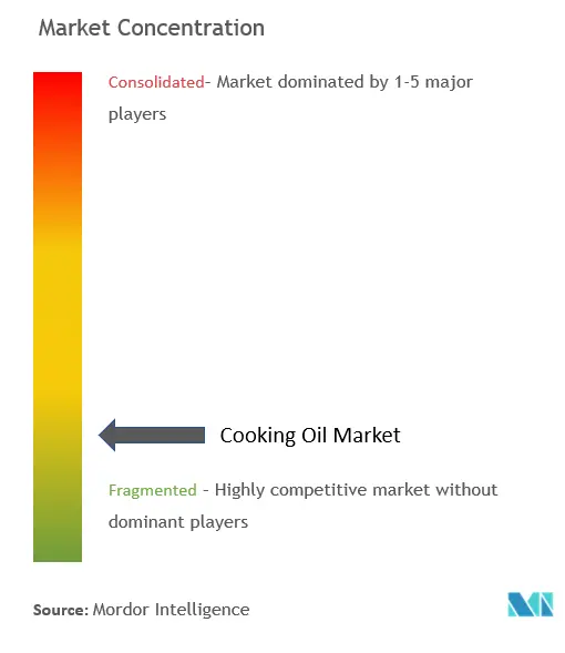 Cooking Oil M.C..png