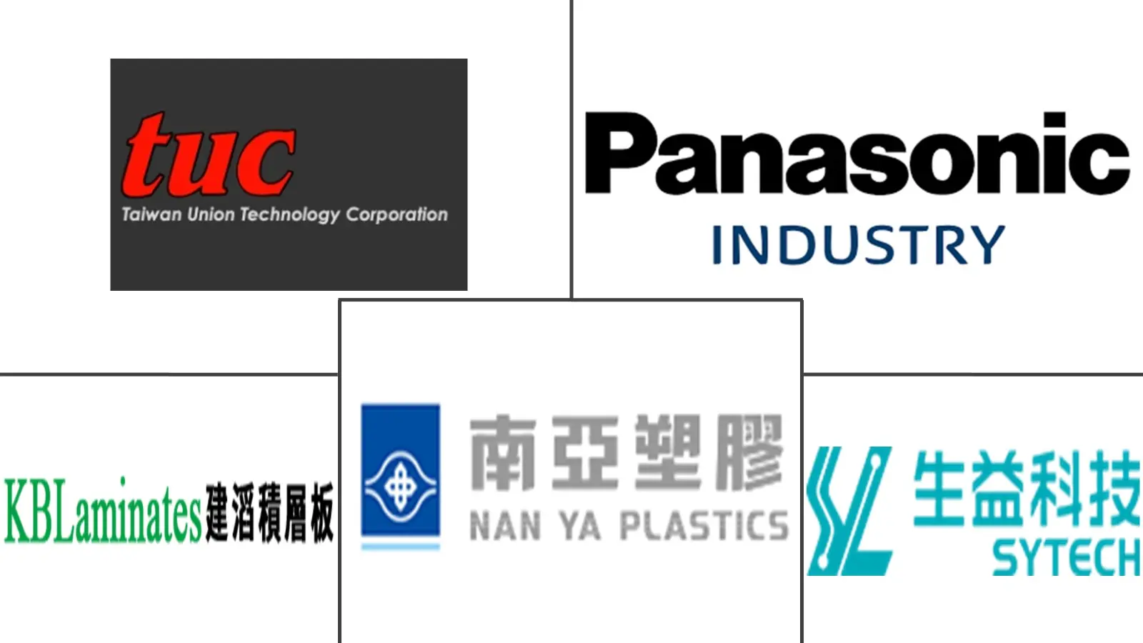 Major players in Copper Clad Laminate industry