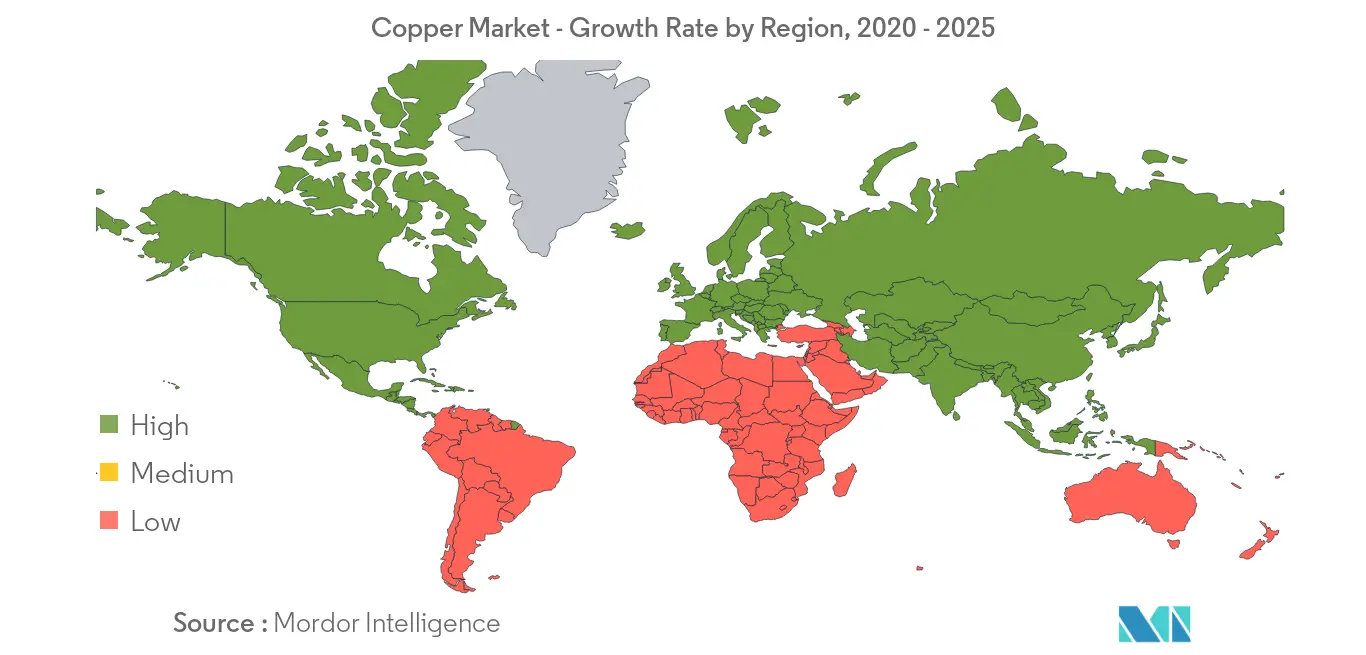 Copper Market Growth