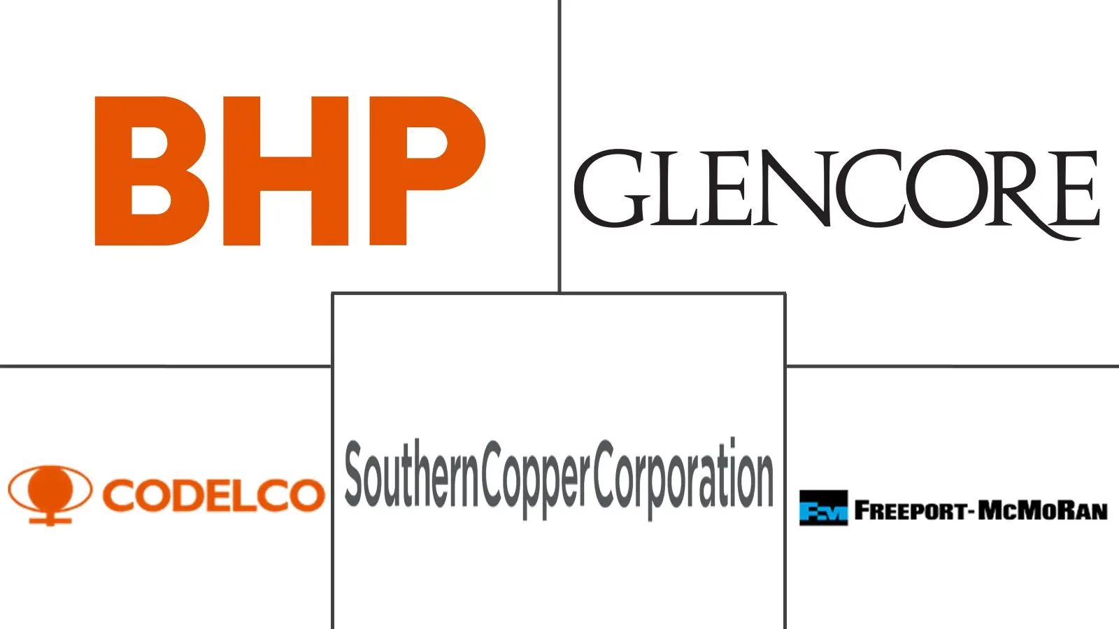 Major players in Copper industry