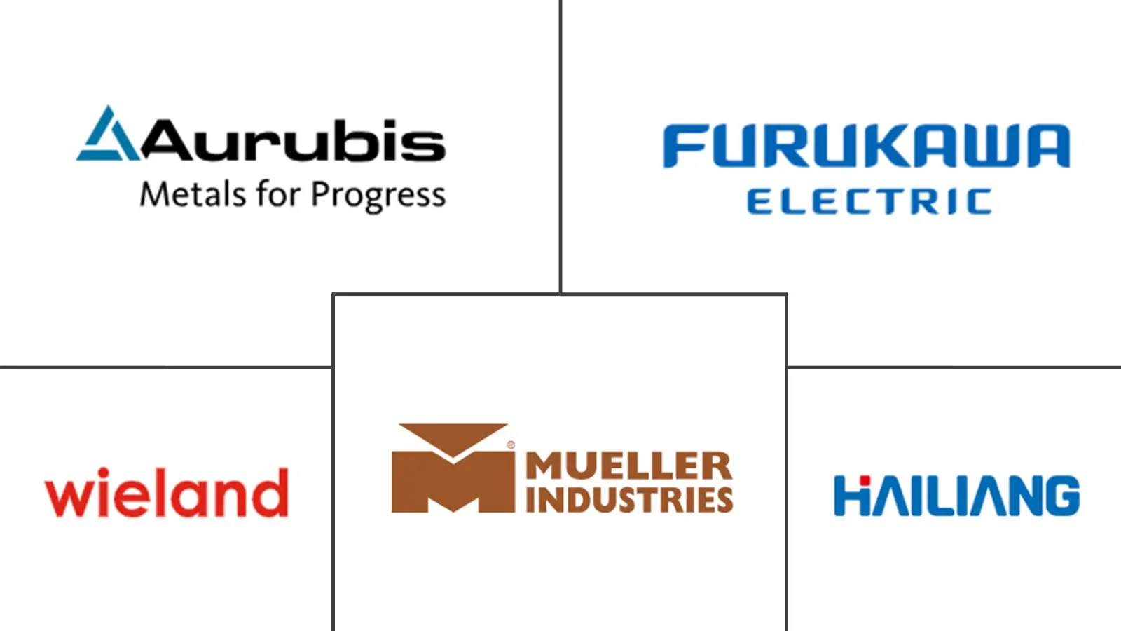 Major players in Copper Pipes And Tubes industry