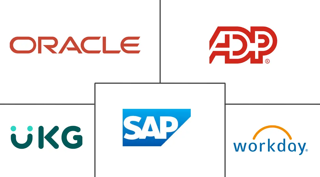 Major players in Core HR Software industry