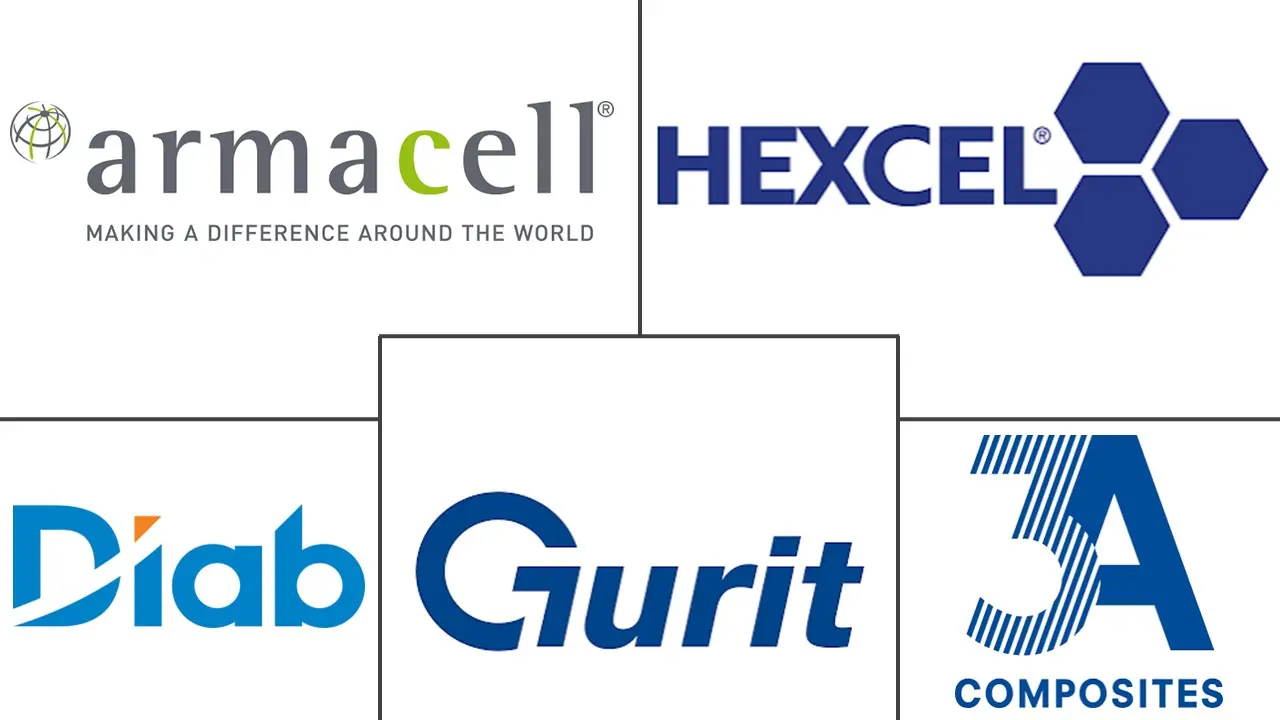 Major players in Core Materials industry