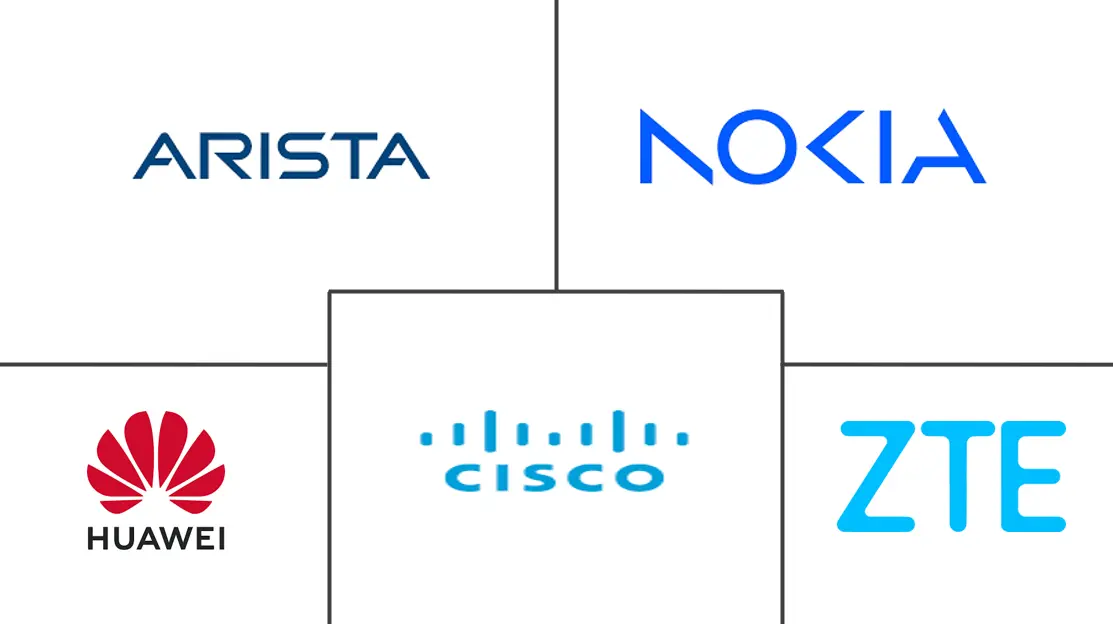 Major players in Core Router industry