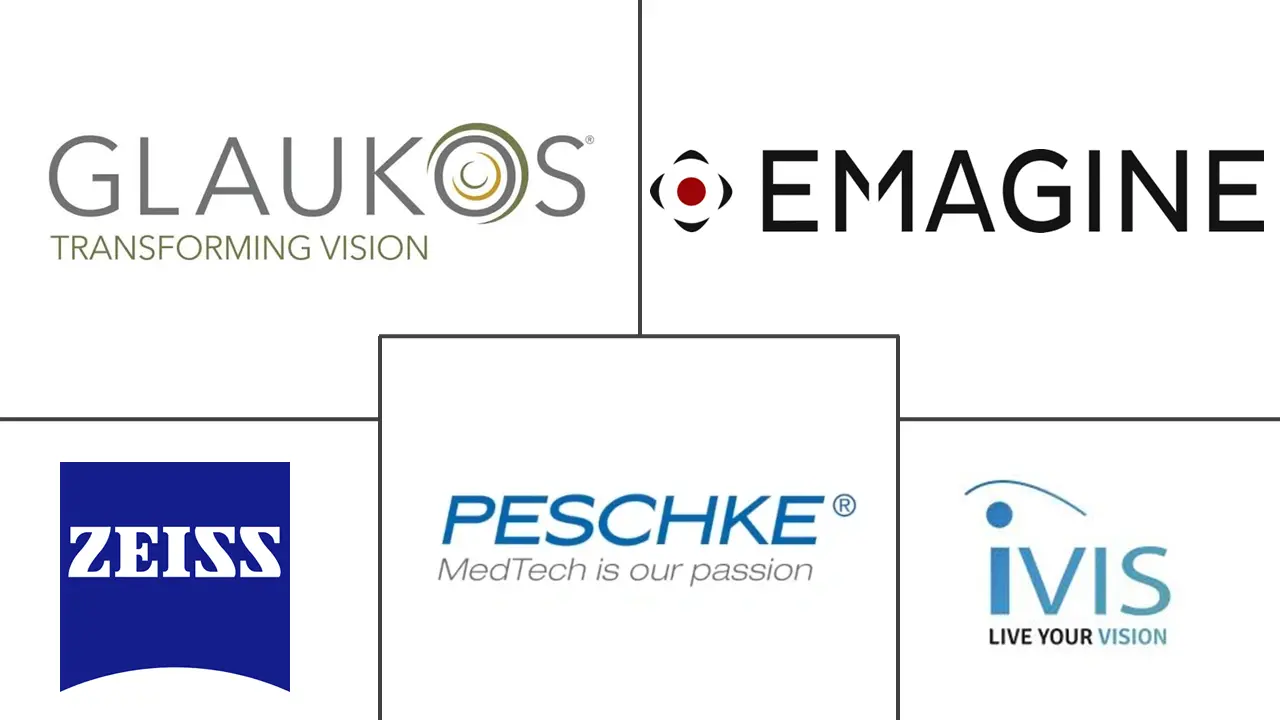 Major players in Corneal Cross-Linking Devices industry