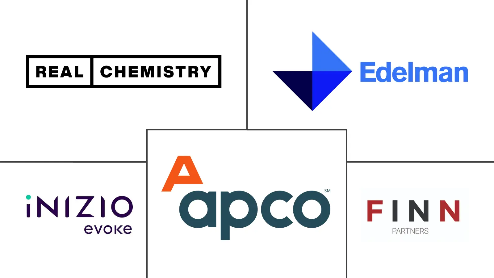 Major players in Corporate Communications Services industry