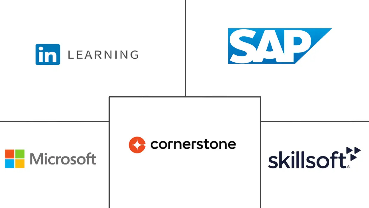 Major players in Corporate E-Learning industry