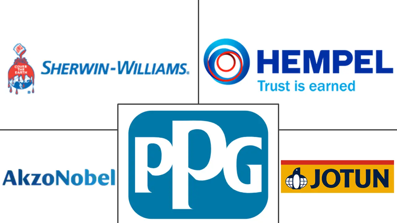Major players in Corrosion Protection Polymer Coating industry