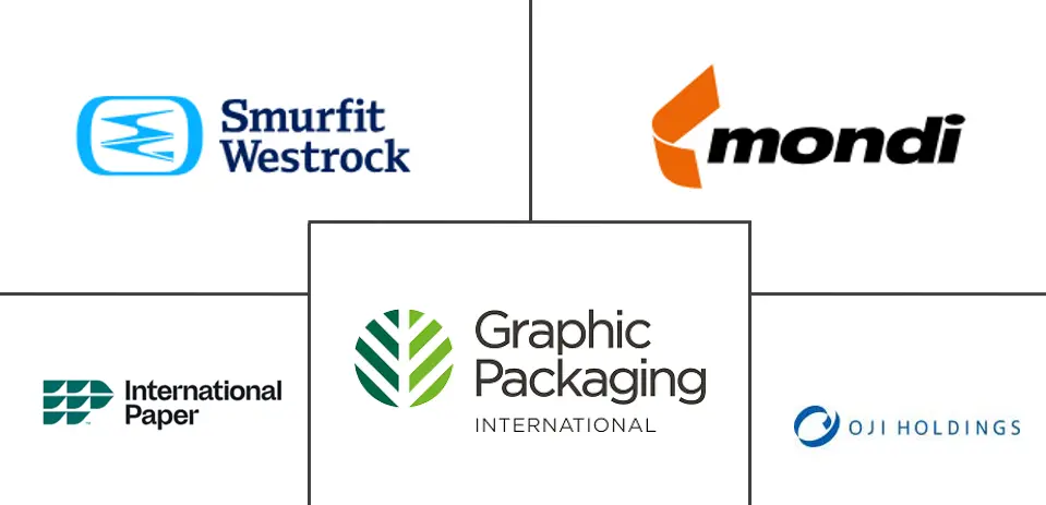 Major players in Corrugated And Paperboard Boxes industry