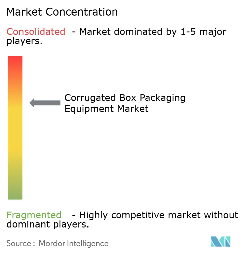 골판지 상자 포장 장비 토토 사이트 바카라 집중도
