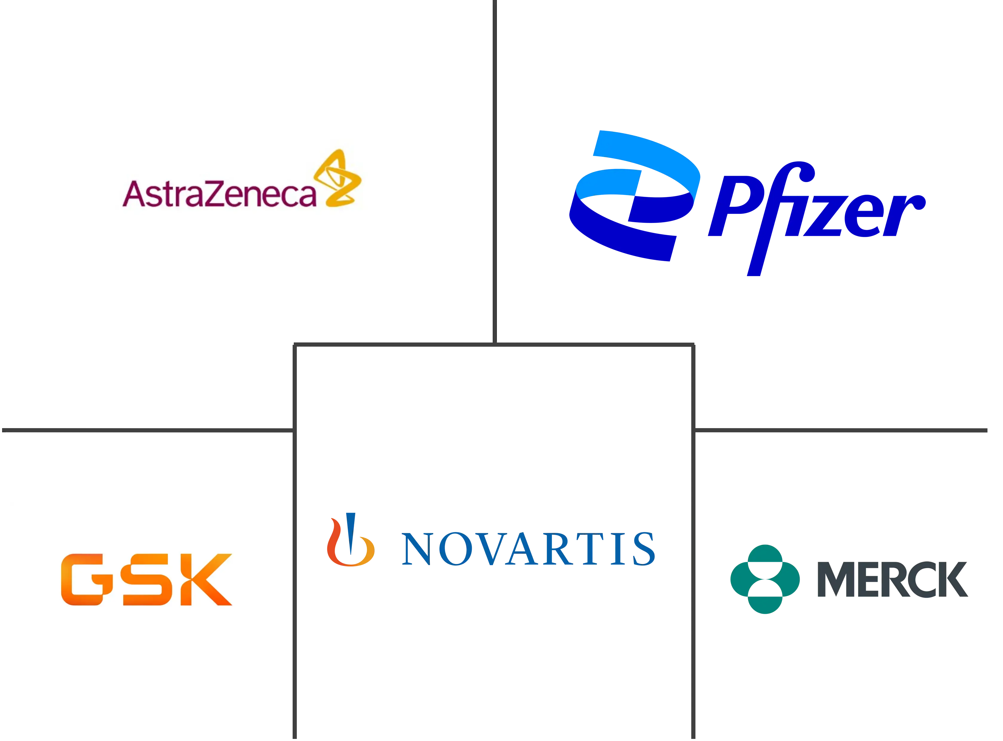 Major players in Corticosteroids industry
