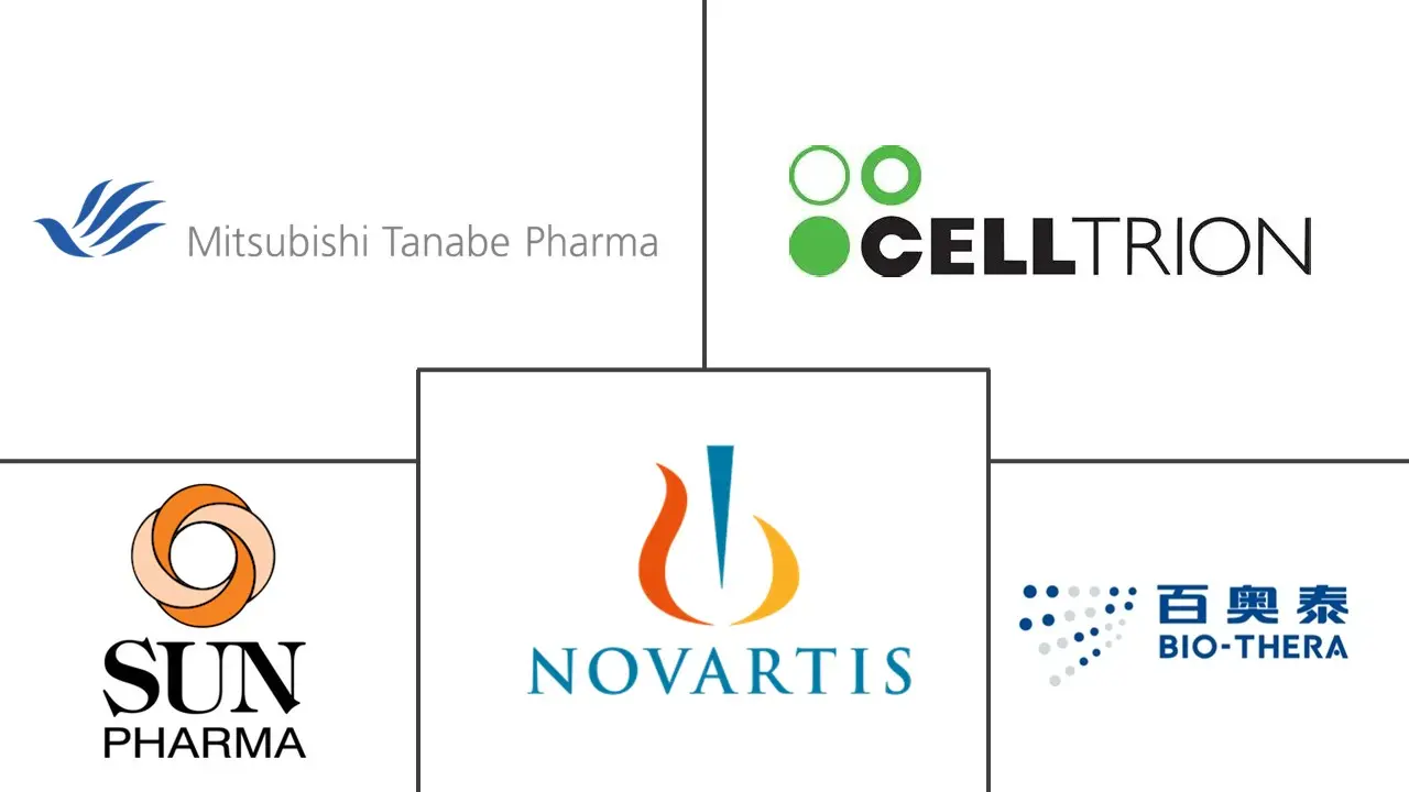Principaux acteurs dans Marché du Médicament Cosentyx industrie