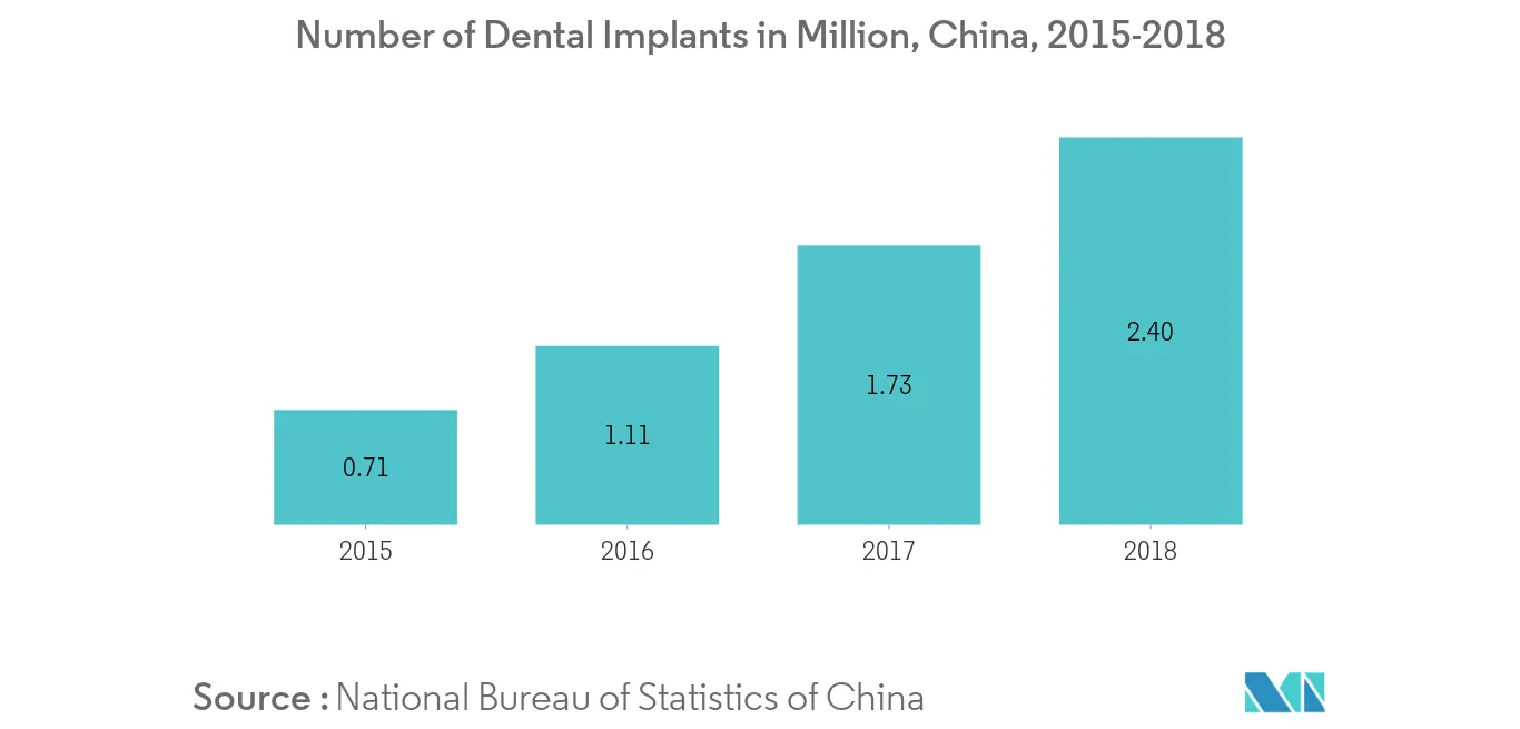 Cosmetic Implants Market Trends