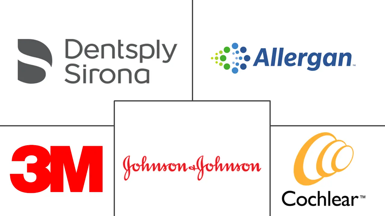 Major players in Cosmetic Implants industry