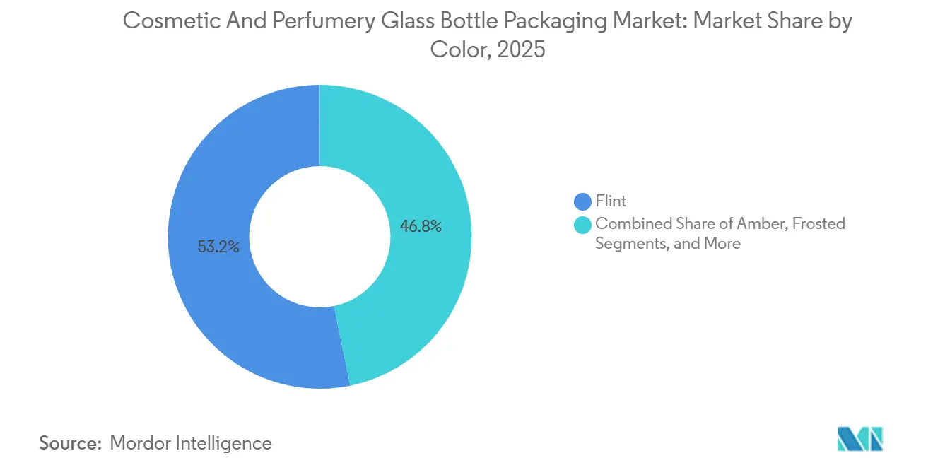 Cosmetic And Perfumery Glass Bottle Packaging Market: Market Share by Color