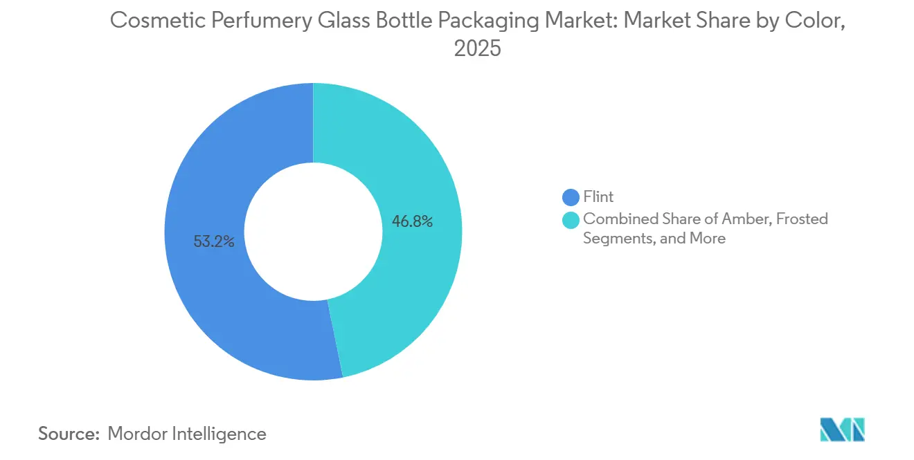 Cosmetic Perfumery Glass Bottle Packaging Market: Market Share by Color