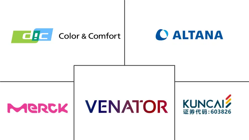 Major players in Cosmetic Pigments industry